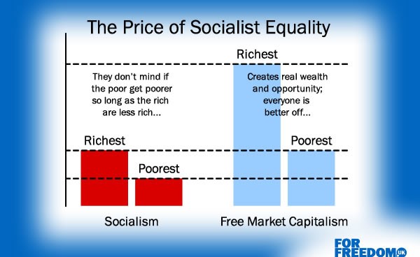 The Price of Socialist Equality